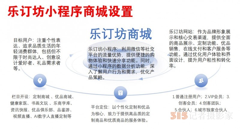 招聘:樂訂坊網+AI數字人直播定制平台招聘專職和兼職電(diàn)商(shāng)運營